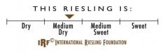Riesling scale of sweetness #wine #wineeducation #winetasting #riesling #german