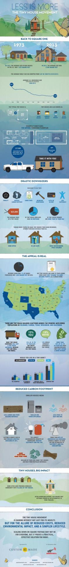 Less Is More:The Tiny House Movement | Homestead Honey  Our family of four built and lives in a 350 square foot tiny house in NE Missouri.  This infographic, from Custommade.com is chock full of reasons to go tiny!