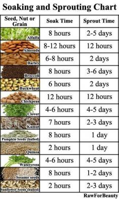 How long do I soak these beans? Helpful chart!