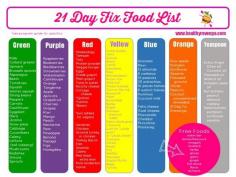 
                    
                        foodlist21dayfix
                    
                
