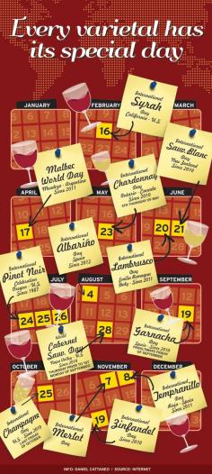 
                    
                        A year of wine infographic
                    
                