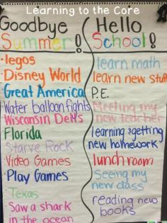 
                    
                        First Week in First Grade: Expectations and Anchor Charts
                    
                