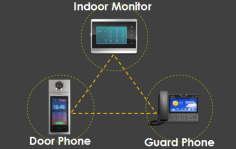 Home Automation.  Voice-controlled indoor monitor was easily exploited as a control panel for smart home devices, such as in-home security sensors and smart lighting, as well as for monitoring community-wide IP cameras through apps. In addition, a complete phone book meeting the residents’ daily contact need was built into it, which linked them closely to their family members, neighbors and friends through audio or video calls.To the resident’s great convenience, all these tailored software or systems were upgraded on IT82 as if upgrading apps on their smart phone, and residents could choose to install more useful apps pushed to them by the property management company. 
www.akuvox.com/newsb/news5.shtml
