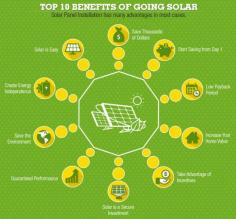 top benefits of solar panels http://loomsolar.com/collections/solar-panels