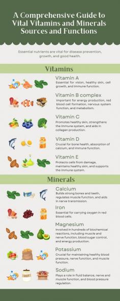 Vital Nutrients - Sources and Functions - Infographic

If you're unsure which health supplements to buy, you can check out this infographic. It provides a comprehensive guide to essential vitamins and minerals, including their sources and functions.

Health supplements come in various forms and serve different purposes to meet consumers' diverse needs. However, if you simply want to boost your nutrient intake, choosing a multivitamin and mineral supplement might be the best option.

If you're in Singapore, consider trying these healthier organic health supplements derived from whole foods.