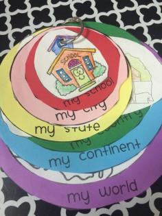 Education to the Core: Me on the Map Activity!  Help kids understand the area around them!