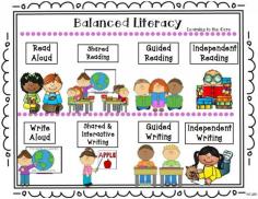 Blog post about Balanced Literacy components- freebie too!