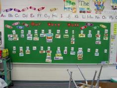 A Teacher's Idea: The Importance of Word Walls