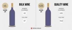 Mark Ups Compound By Percentage #wine #winery #winetasting #wineeducation