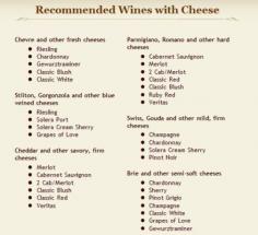 Cheese Wine Fruit Pairings Charts | Fine Michigan wines from Warner Vineyards Winery - Detroit Home ...