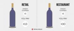 Unequal Pricing #wine #winery #wineeducation #winetasting