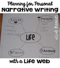 Personal Narrative Writing Workshop