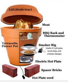 
                        
                            DIY Clay Pot Smoker #diy #smoker #BBQ livedan330.com/...
                        
                    