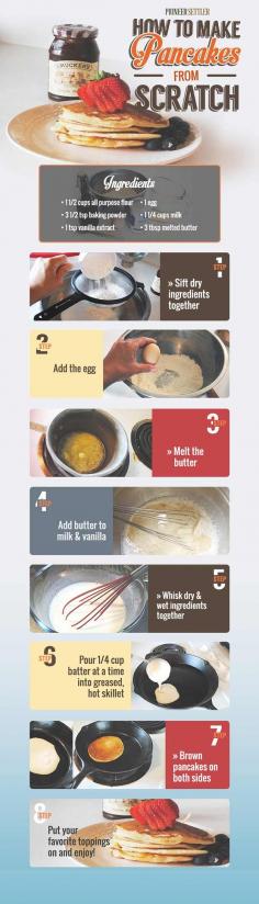 
                    
                        How to Make Pancakes from Scratch | Perfect Pancake Recipe - Pioneer Settler | Homesteading | Self Reliance | Recipes
                    
                