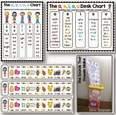 
                    
                        Posters, charts, desk strips with words organized under the vowel sounds they make..... love it.   It's so easy for children to translate into their spelling.
                    
                