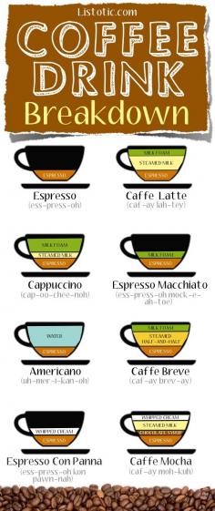 
                    
                        Coffee Drink Breakdown -- So you know exactly what to order!! Awesome blog with lots of helpful tips like this.
                    
                