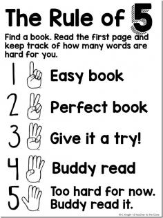 
                    
                        *** Freebie Poster *** How to choose “Just Right” books for kindergarten through first grade emerging readers
                    
                