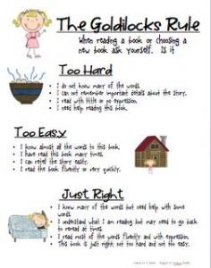 
                    
                        Far cuter poster than I have always used...Goldilocks rule to finding "just right" books...use with Goldisocks and the Three Libearians or We're Going On a Book Hunt.
                    
                