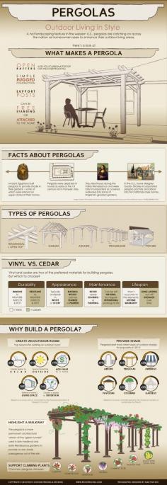 
                    
                        One trendy landscaping feature that many people are getting for their outdoor areas, are Pergolas.  This infographic takes a look at pergolas from how they are made and the best materials to choose as well as the many different types of pergolas.
                    
                