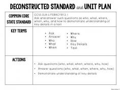 
                    
                        Deconstucting the Common Core Standards Freebie!
                    
                