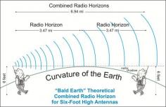 
                    
                        How Far Can I Talk With My Radio?
                    
                