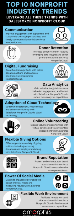 Top 10 Nonprofit industry Trends - Leverage these trends with Salesforce nonprofit Cloud