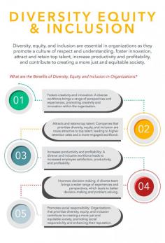 Diversity, equity, and inclusion are essential in organizations as they promote a culture of respect and understanding, foster innovation, attract and retain top talent, increase productivity and profitability, and contribute to creating a more just and equitable society.  
What are the Benefits of Diversity, Equity and Inclusion in Organizations?  
•	Fosters creativity and innovation: A diverse workforce brings a range of perspectives and experiences, promoting creativity and innovation within the organization.  
•	Attracts and retains top talent: Companies that prioritize diversity, equity, and inclusion are more attractive to top talent, leading to higher retention rates and a more engaged workforce.  
•	Increases productivity and profitability: A diverse and inclusive workforce leads to increased employee satisfaction, productivity, and profitability.  
•	Improves decision-making: A diverse team brings a wider range of experiences and perspectives, which leads to better decision-making and problem-solving.  
•	Promotes social responsibility: Organizations that prioritize diversity, equity, and inclusion contribute to creating a more just and equitable society, promoting social responsibility and enhancing their reputation.
•	To know more, visit us at https://strengthscape.com/corporate-training/diversity-equity-inclusion/ 
