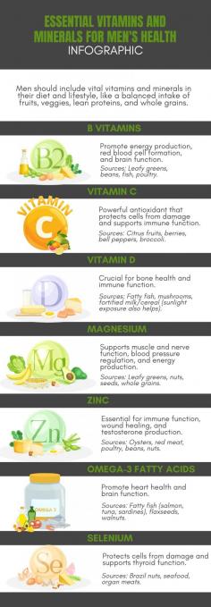 Are you suffering from work burnout or finding it easy to drain your energy? You might not be getting enough nutrients from your current diet. Make sure you're consuming a balanced diet to get enough nutrients to fuel your body. This infographic lists some essential vitamins and minerals for men's health.

Health supplements are often recommended by health professionals to fill the gap in your nutrient intake. However, make sure to choose healthy and certified organic health supplements in Singapore to ensure you're getting good value for your money.