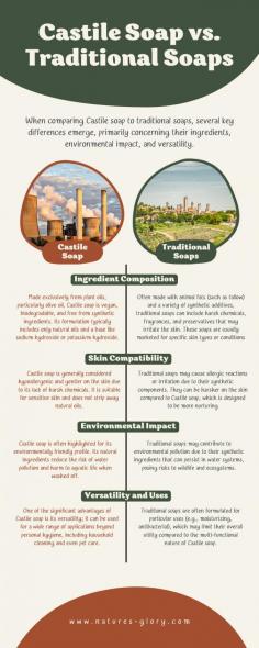 If you are looking for a better soap for your skin and the environment, you might love what you read in this infographic. Castile soap stands out as a more natural, versatile, and environmentally friendly option compared to traditional soaps. Its plant-based formulation makes it suitable for sensitive skin while minimizing its ecological impact. For those seeking a gentler alternative that can serve multiple purposes, Castile soap is an excellent choice. Read the Castile soap buying tips here.